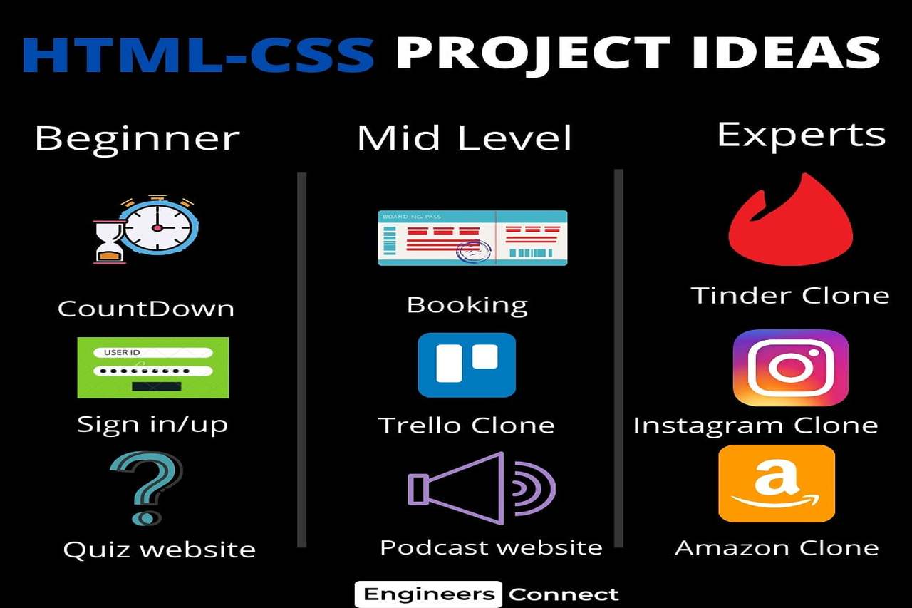 FIGURING OUT HOW TO CODE IS CONTINUALLY ENERGISING AND ...