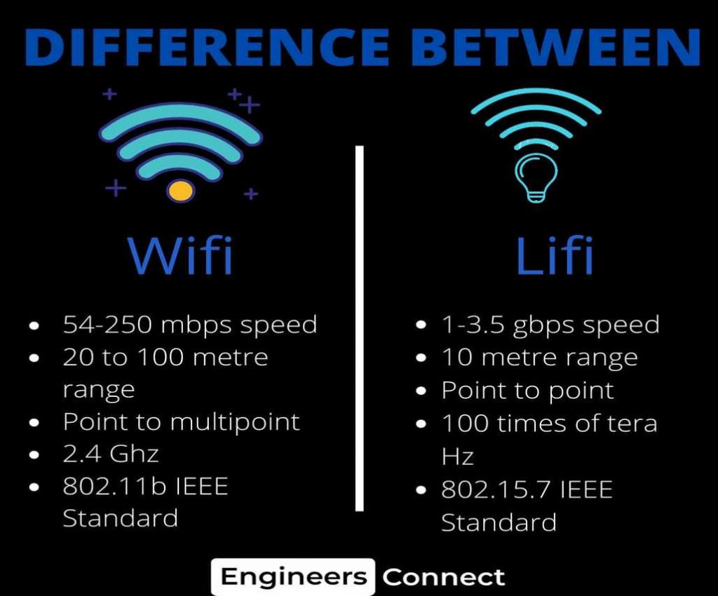 ENGINEERINGCONNECT IS BACK WITH ANOTHER UPDATE WHERE IT GIVES THE.