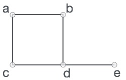graph_basics